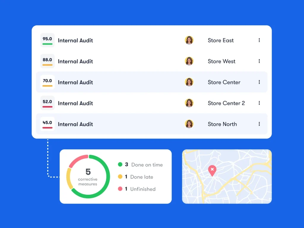 Audits dashboard Bitreport