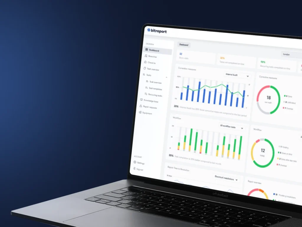 Best restaurant management software Bitreport