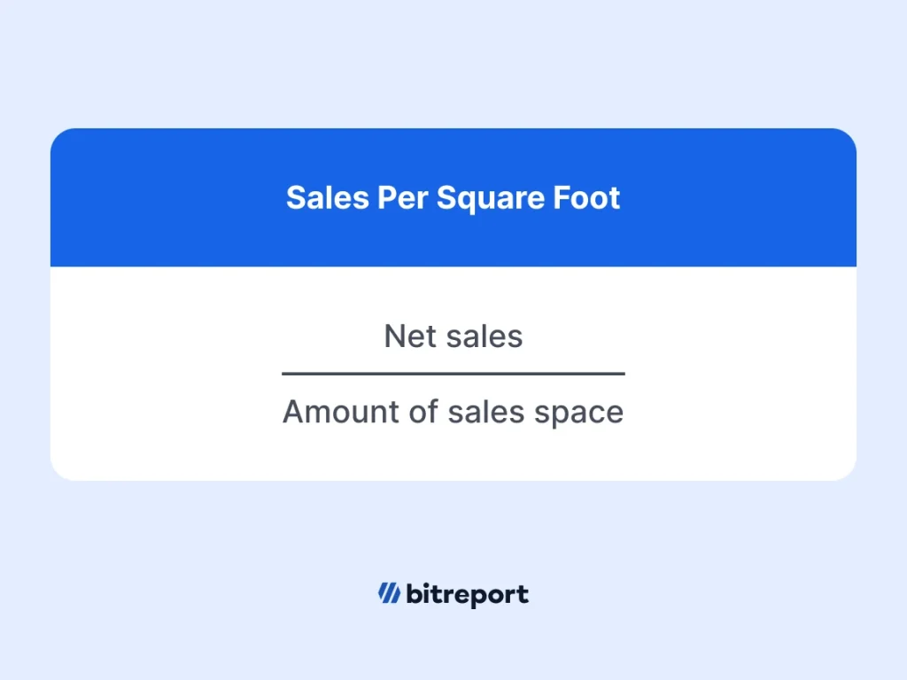 Sales per square foot formula Bitreport