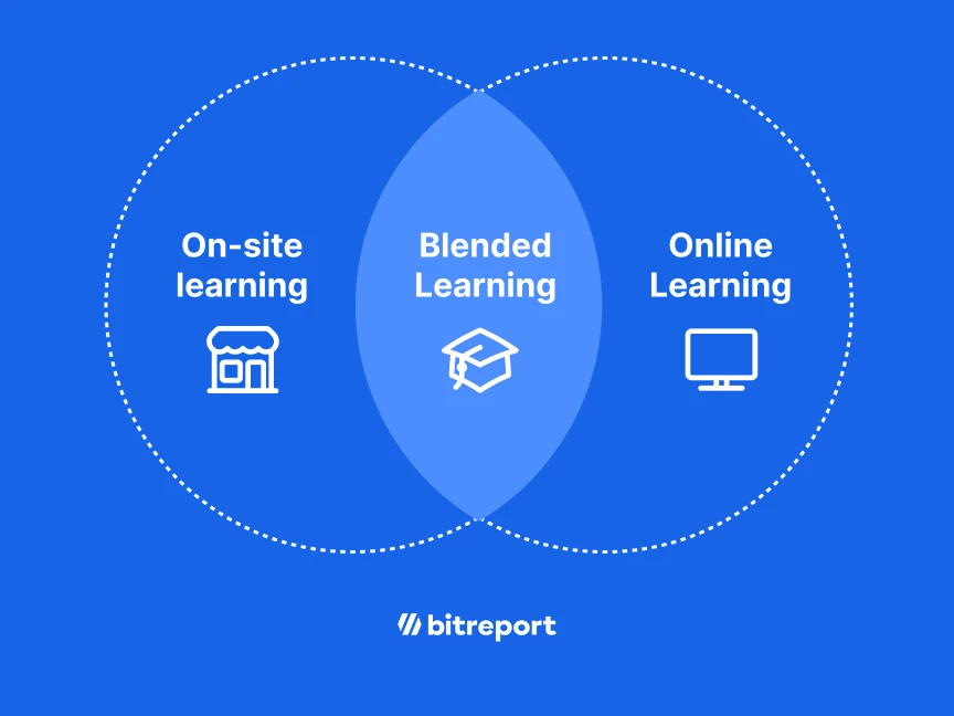 Blended learning venn diagram Bitreport
