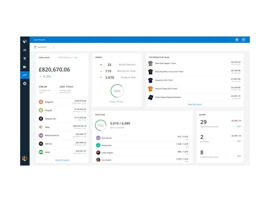 Brightpearl POS, inventory and accounting software Bitreport