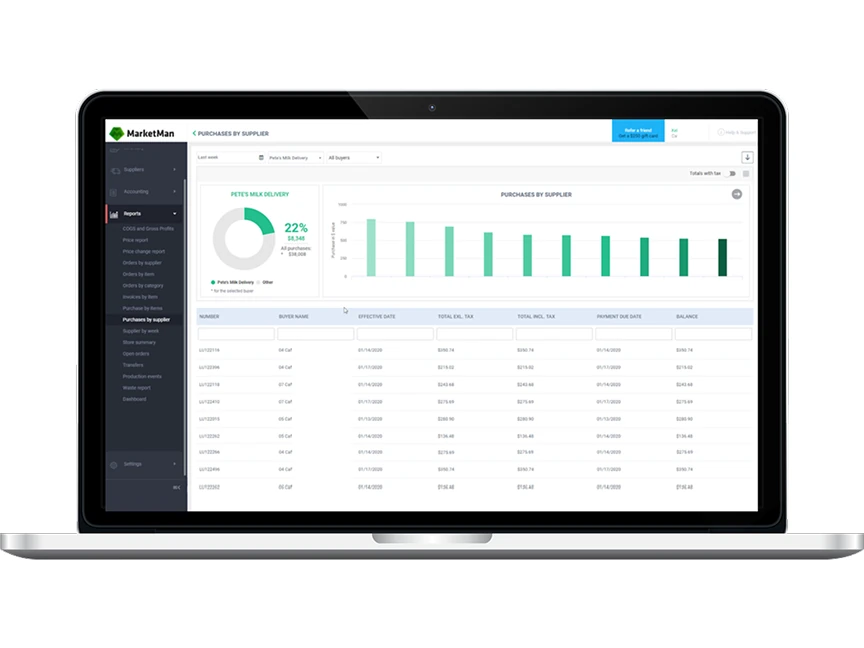 MarketMan inventory system Bitreport