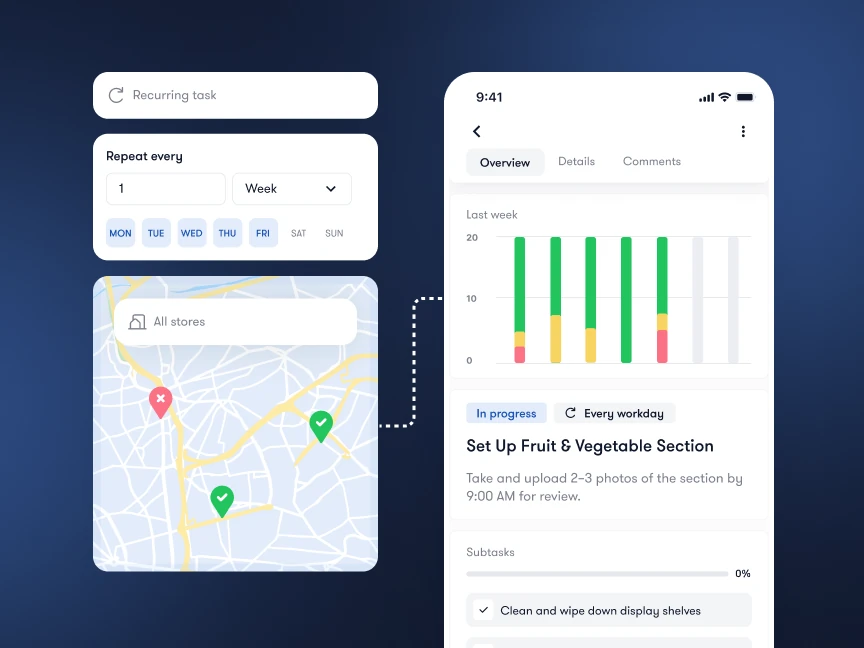 Retail execution software solutions Bitreport