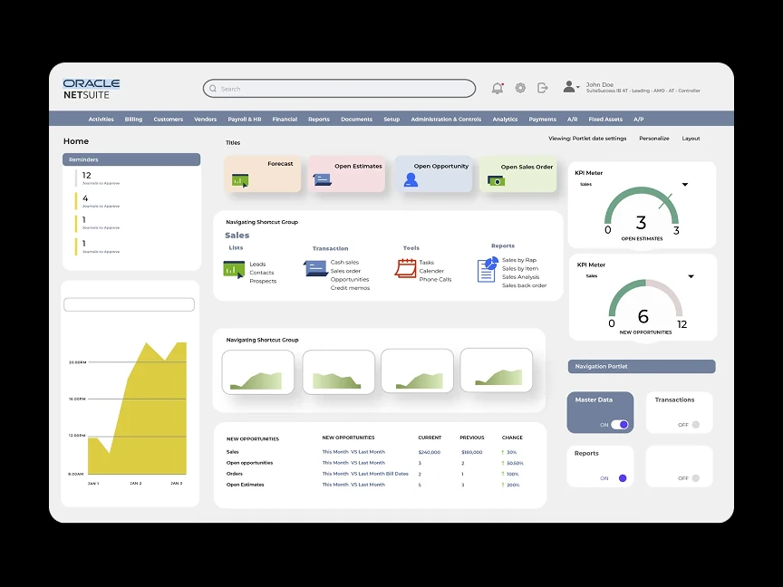 Oracle NetSuite Retail ERP Solution Bitreport