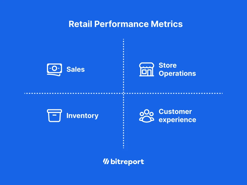 Retail performance analysis and metrics Bitreport