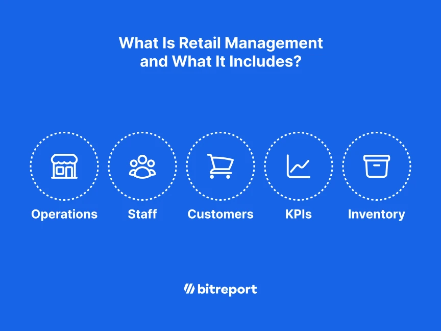 What is retail management Bitreport