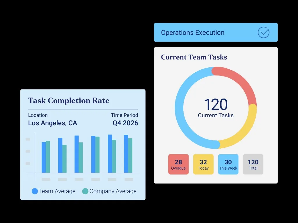 Crunchtime Ops Execution marketing visual showing task completion and current team tasks