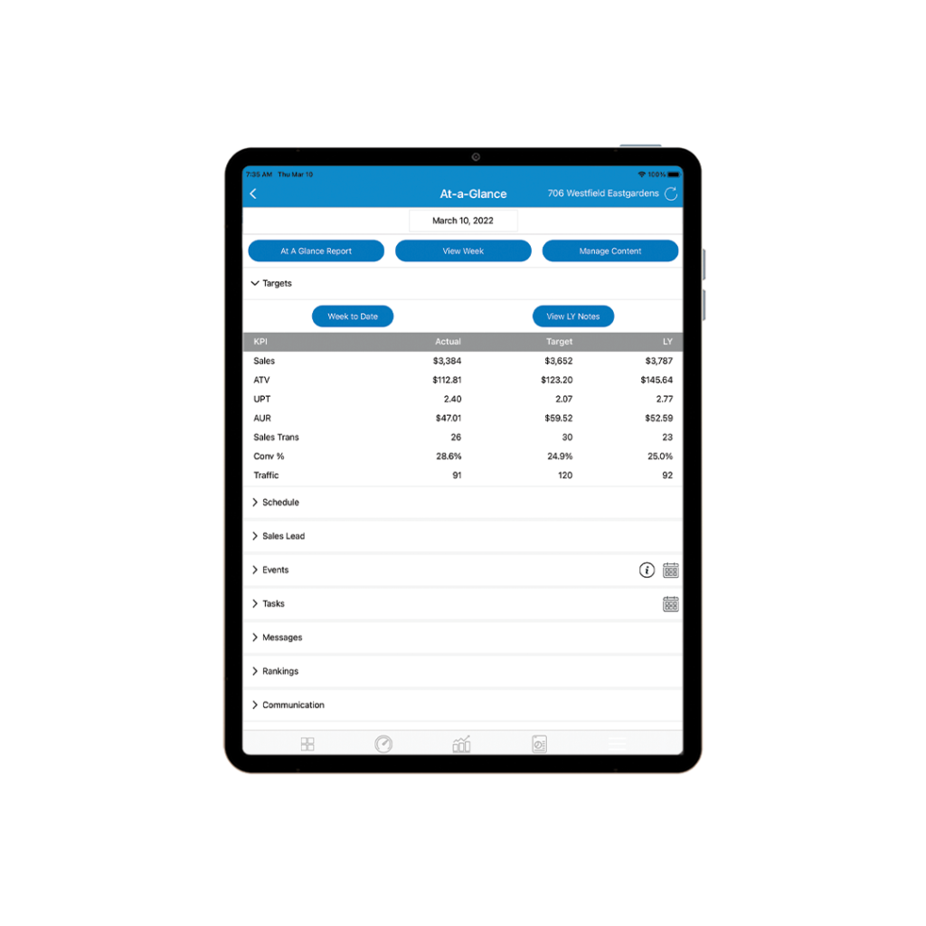 StoreForce tablet dashboard with retail performance figures and expandable Schedule and Tasks sections